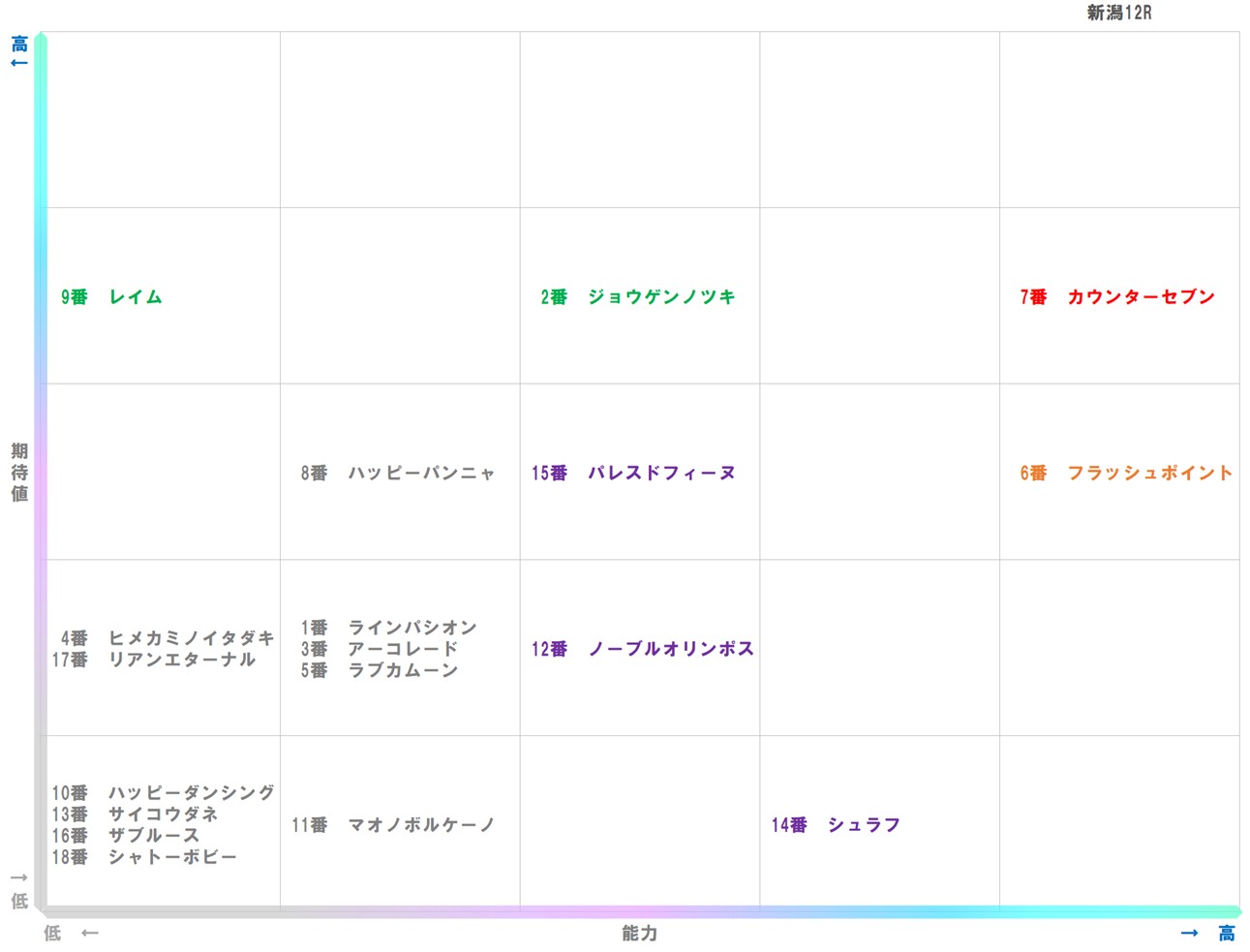 20251018_新潟12-matrix