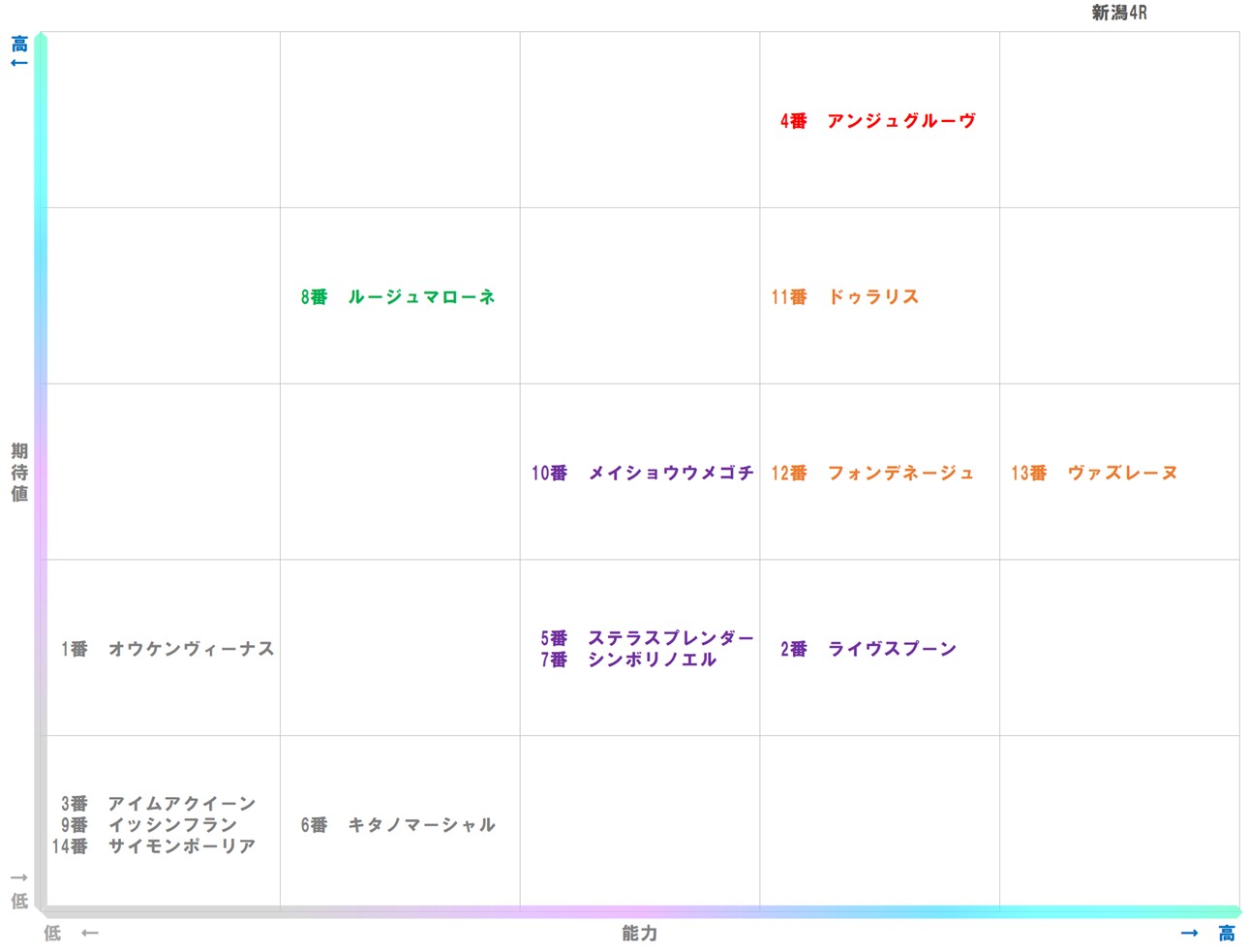 20251018_新潟4-matrix