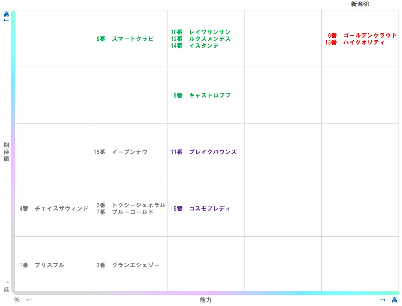 20251018_新潟6-matrix