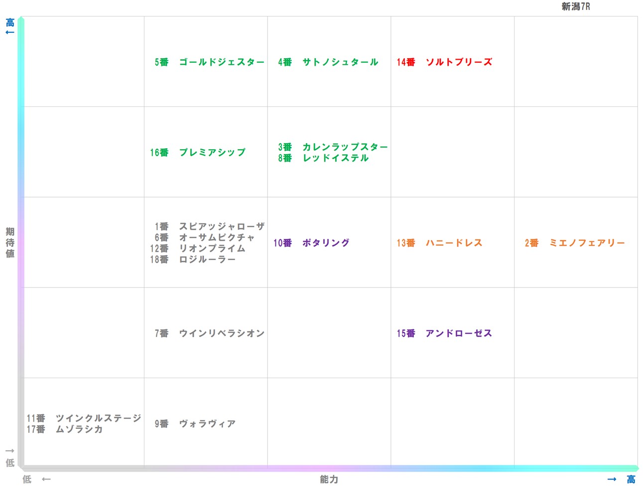 20251018_新潟7-matrix