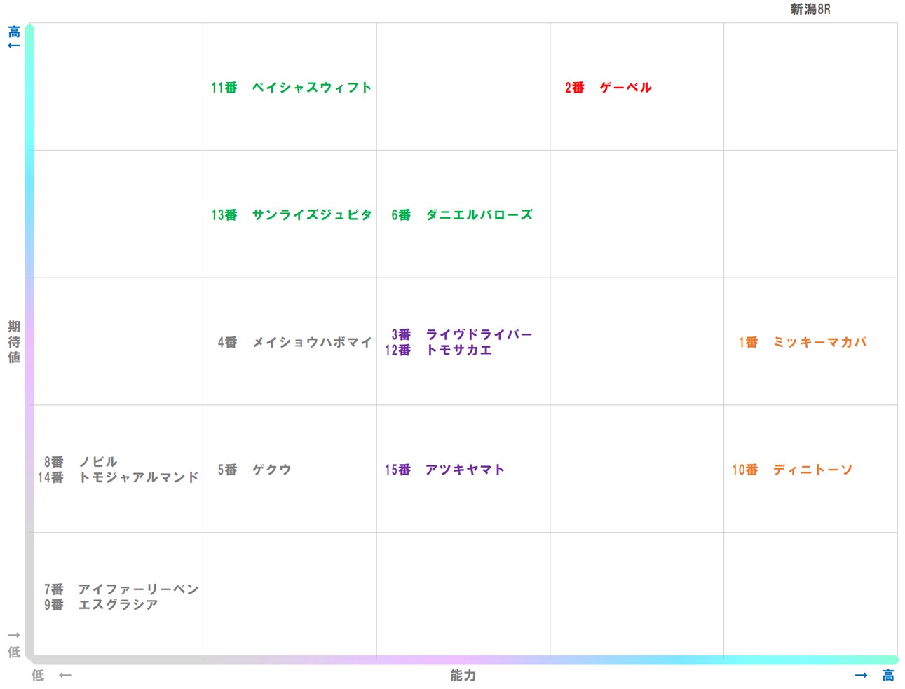 20251018_新潟8-matrix