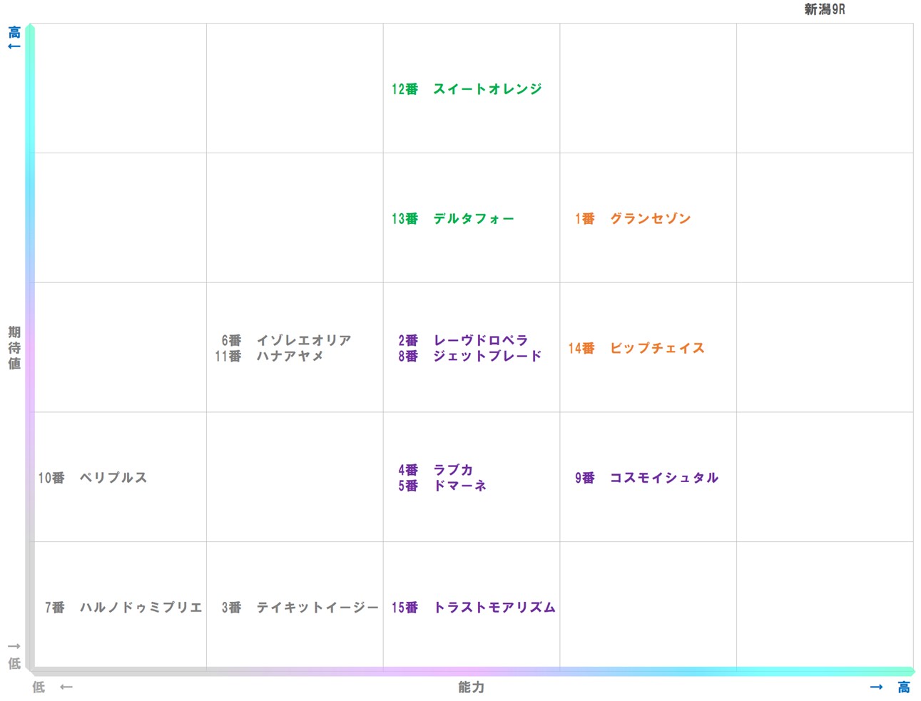 20251018_新潟9-matrix