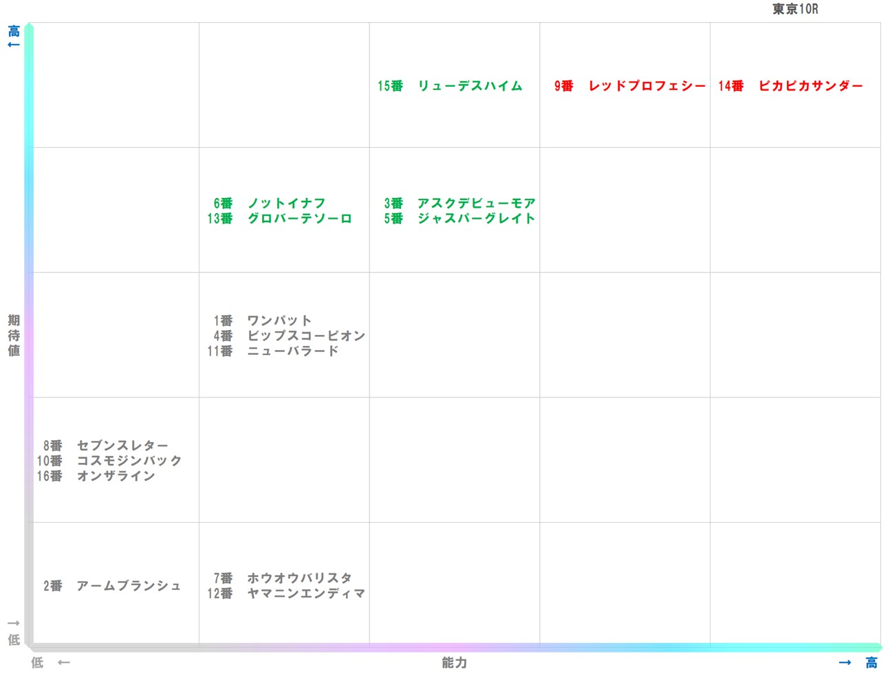20251018_東京10-matrix