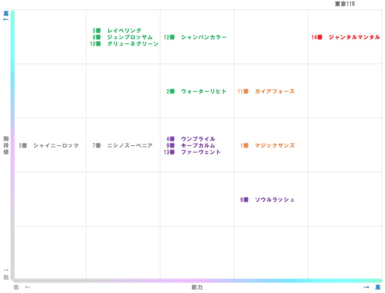 20251018_東京11-matrix