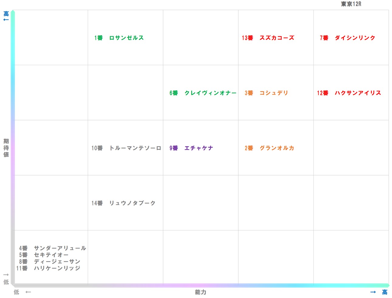 20251018_東京12-matrix