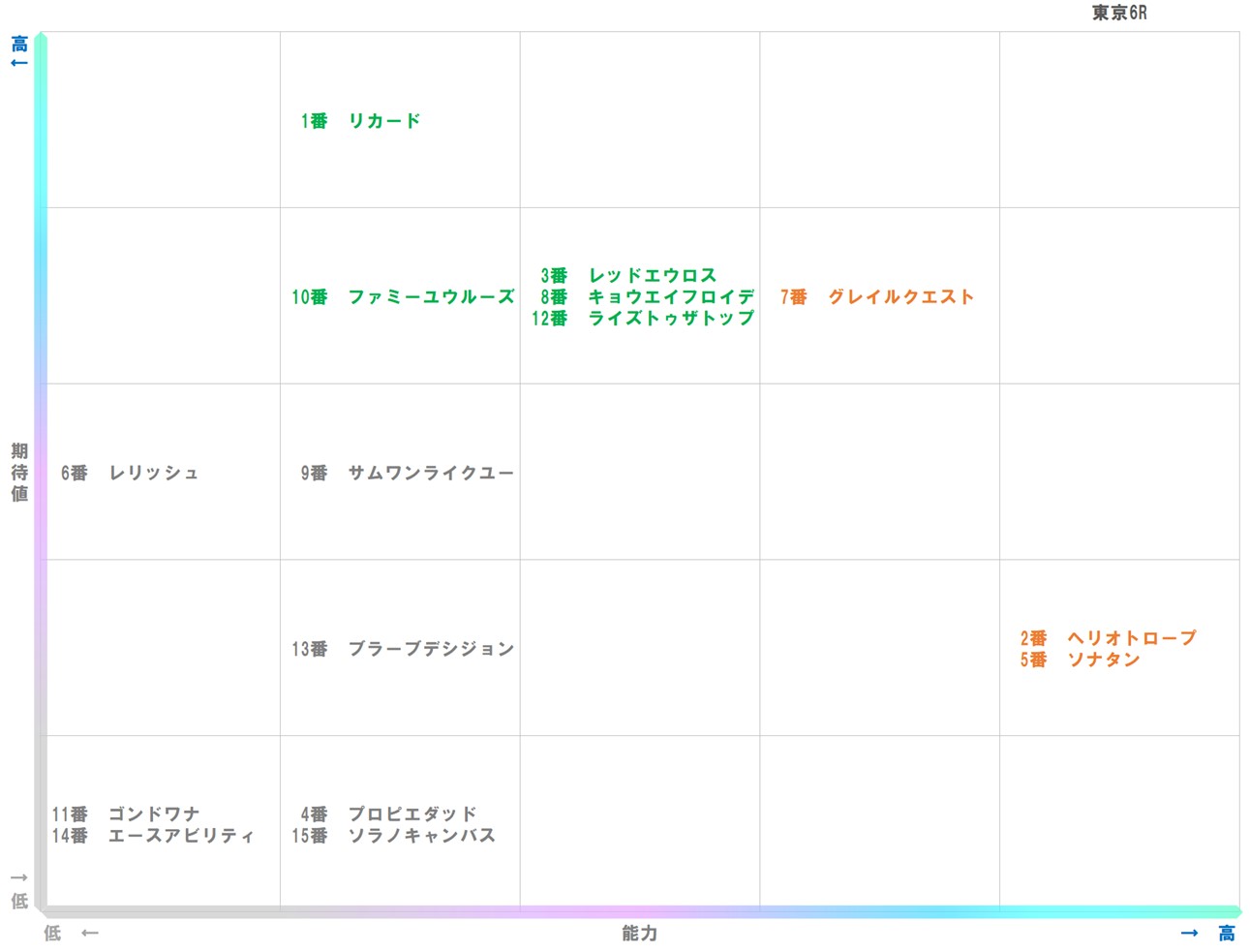 20251018_東京6-matrix