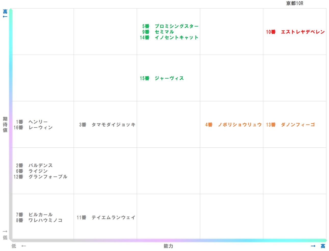 20251019_京都10-matrix