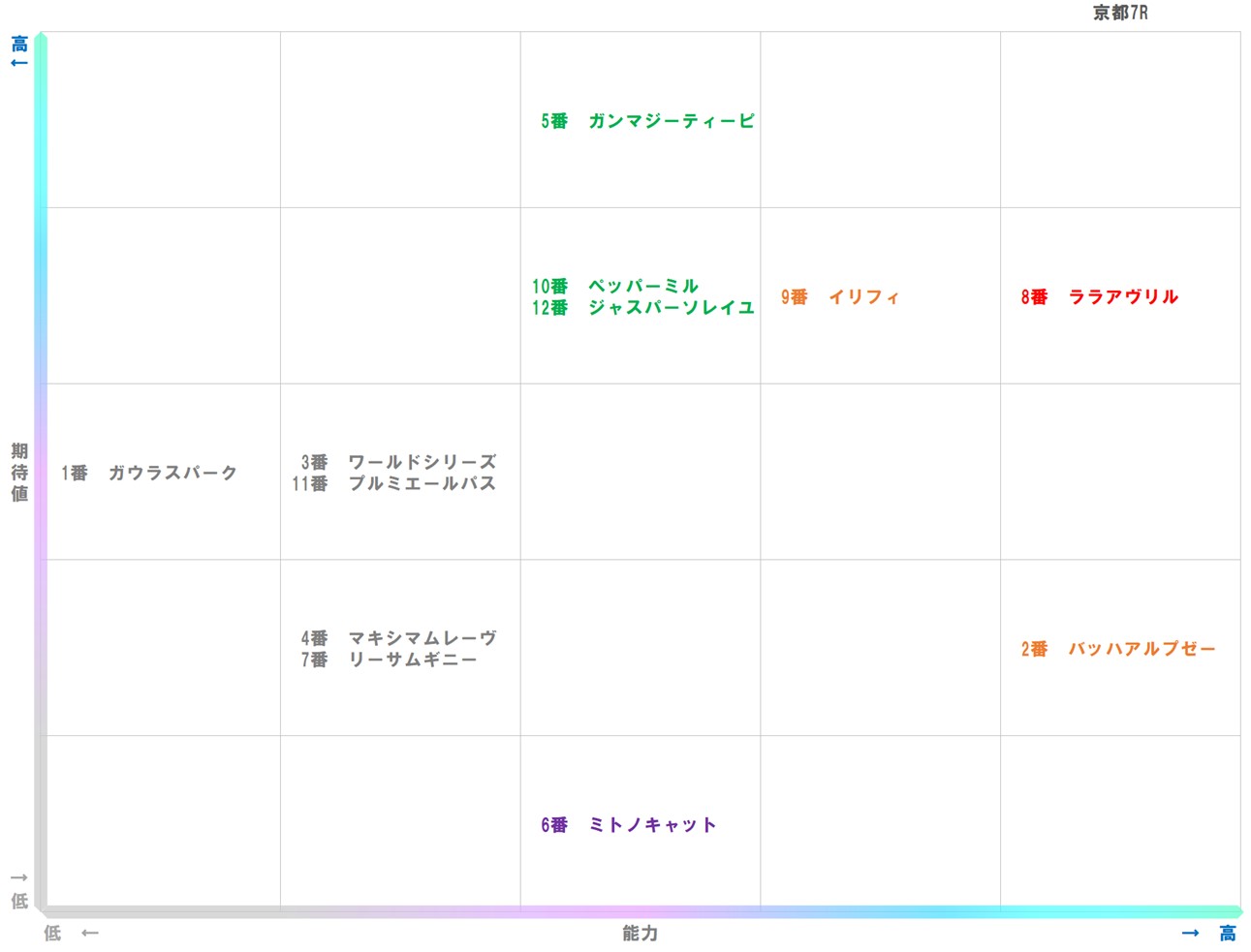 20251019_京都7-matrix