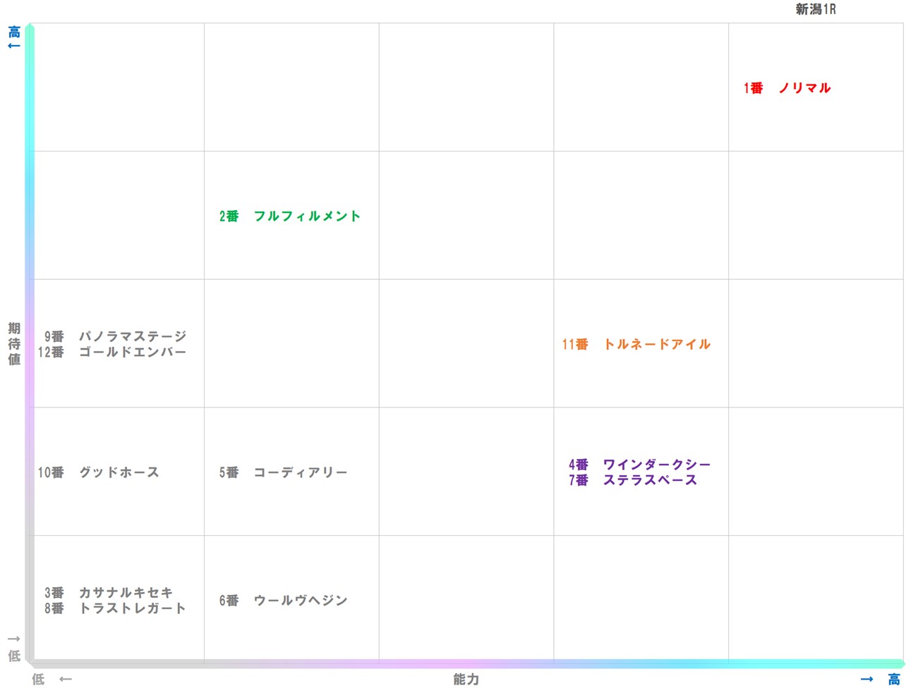 20251019_新潟1-matrix