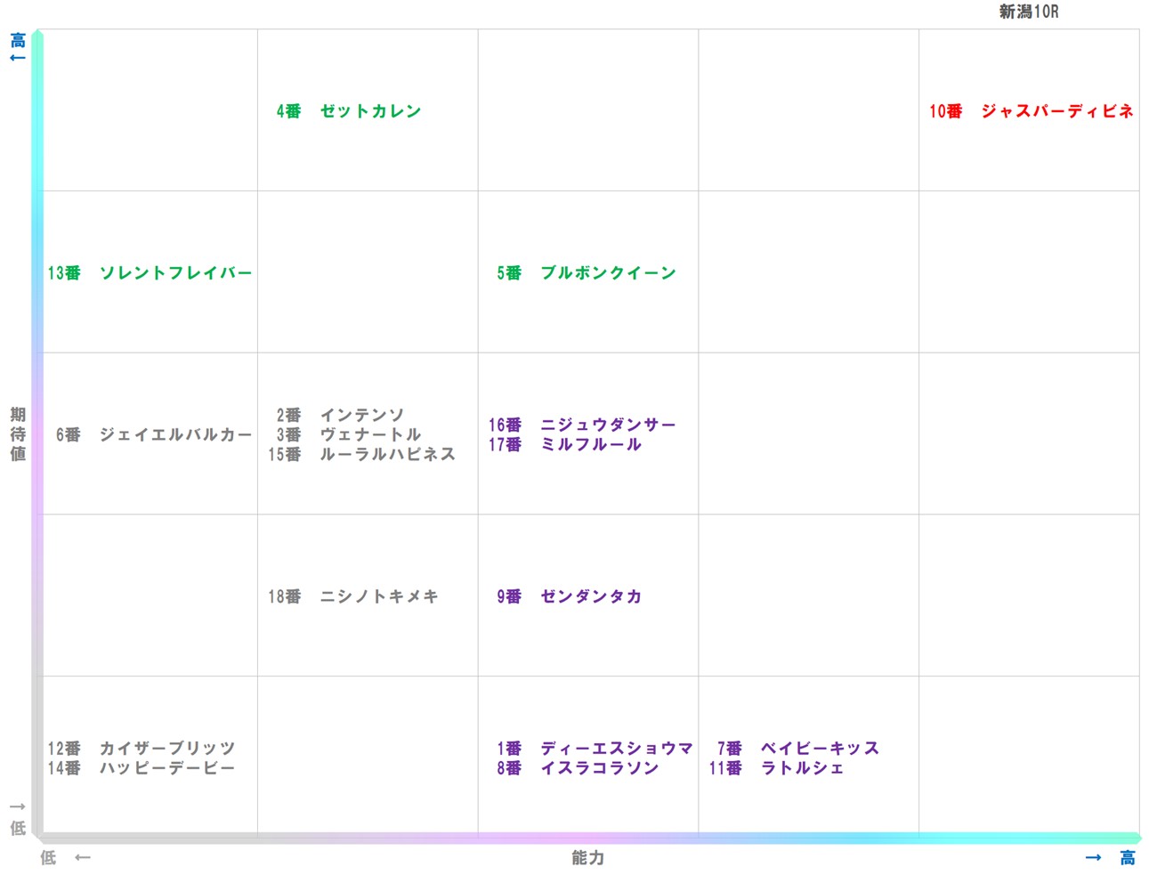 20251019_新潟10-matrix