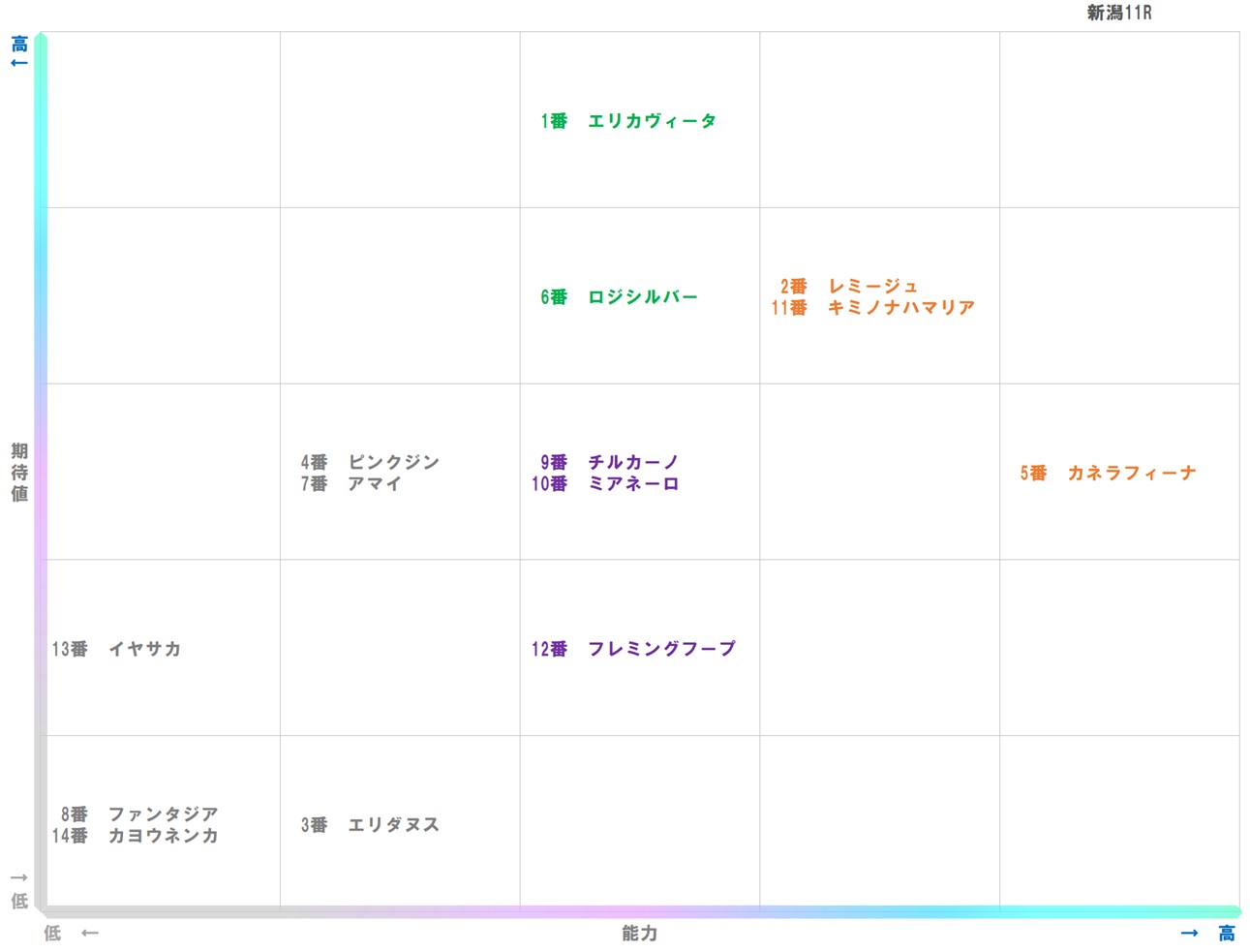 20251019_新潟11-matrix
