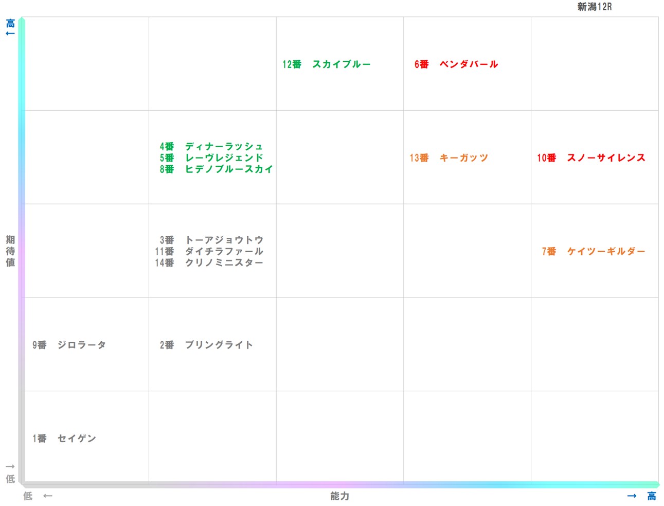 20251019_新潟12-matrix