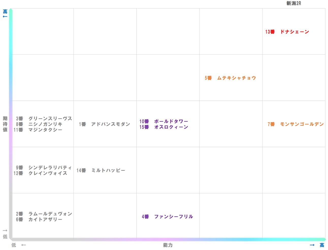 20251019_新潟2-matrix