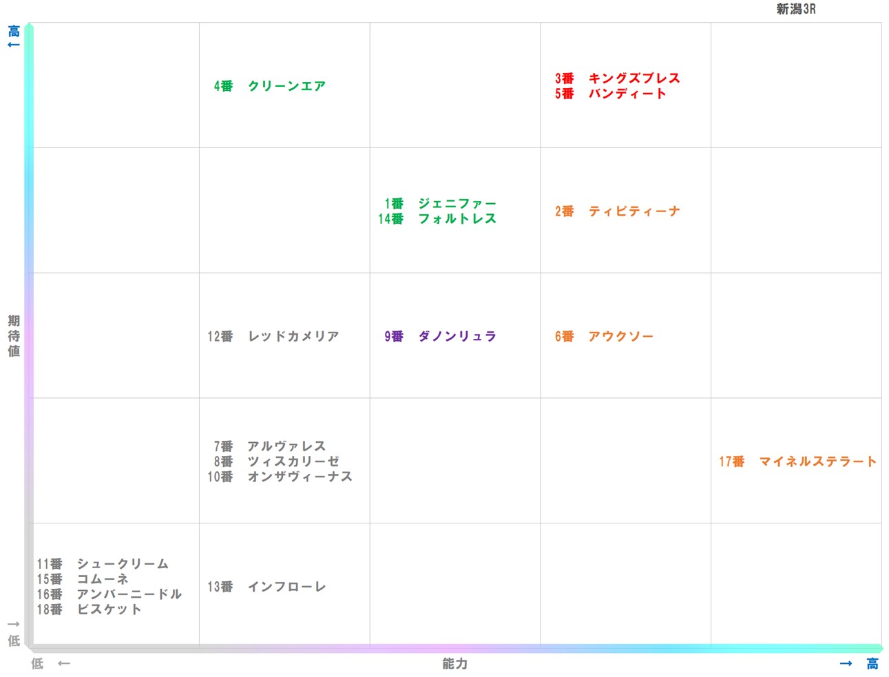 20251019_新潟3-matrix
