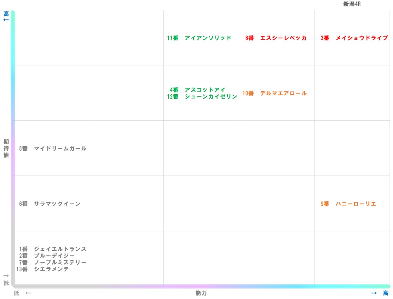 20251019_新潟4-matrix