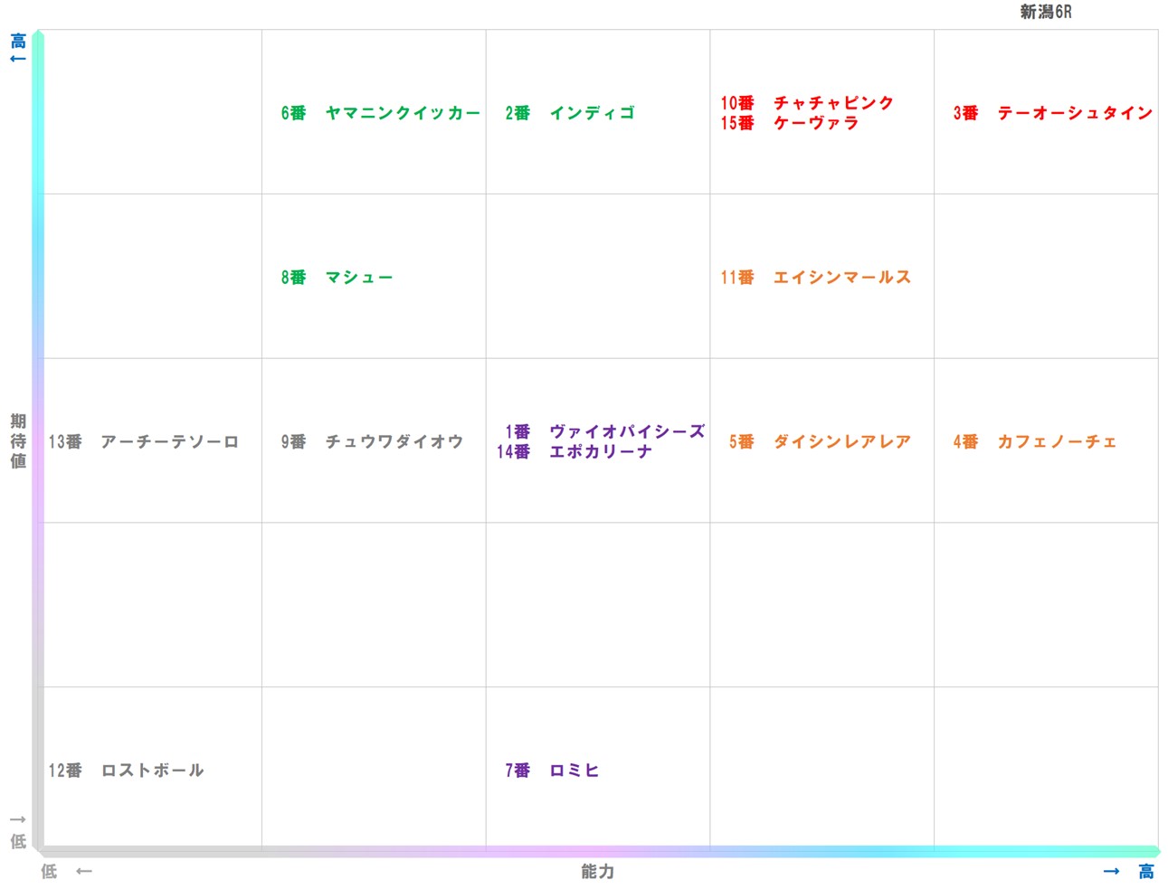 20251019_新潟6-matrix