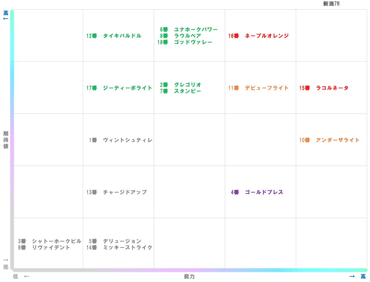20251019_新潟7-matrix