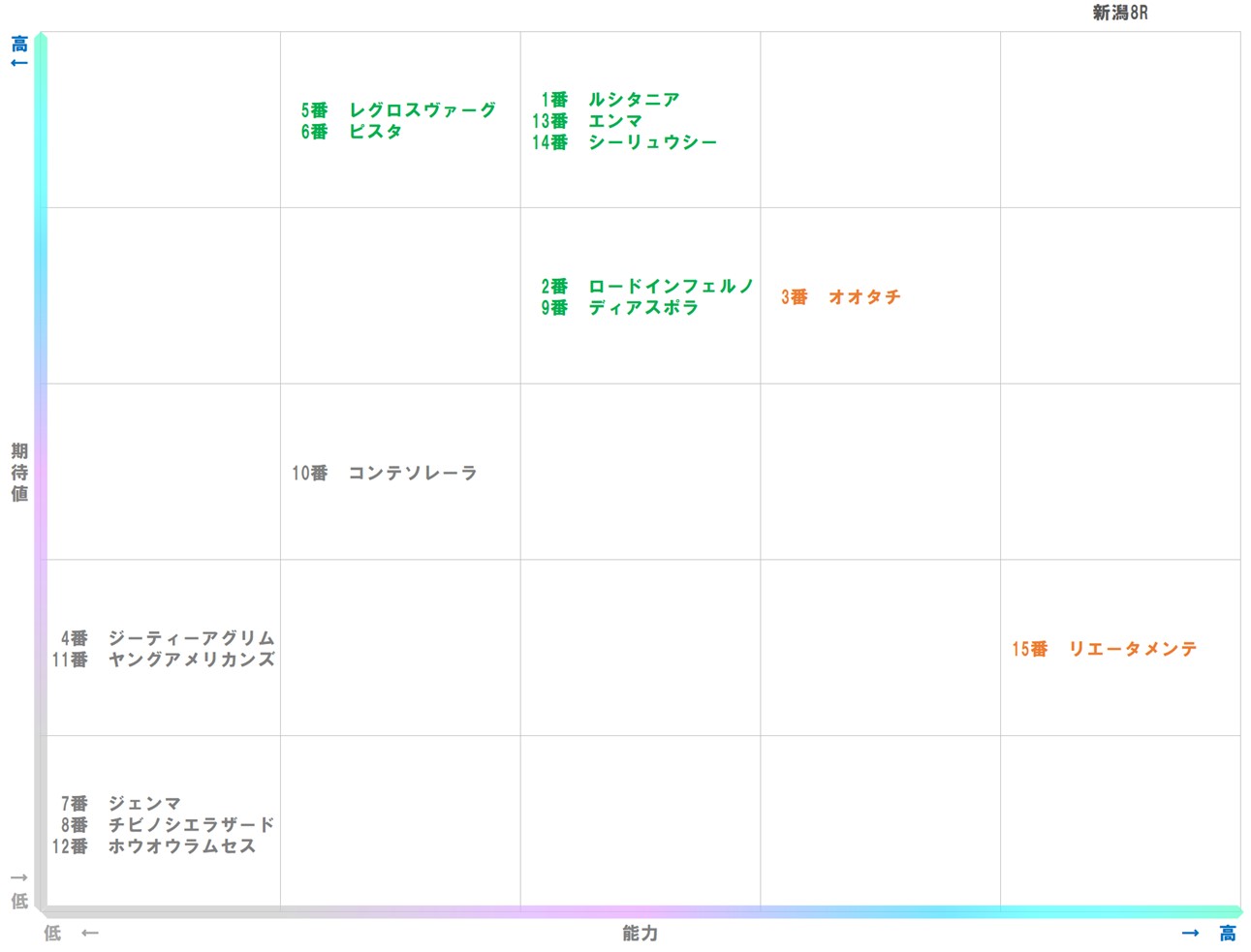 20251019_新潟8-matrix