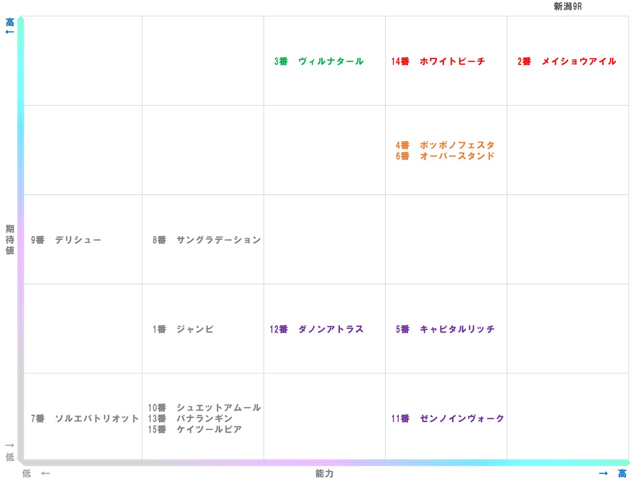 20251019_新潟9-matrix
