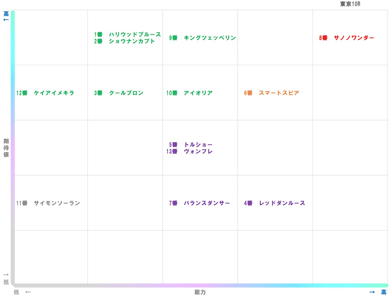 20251019_東京10-matrix