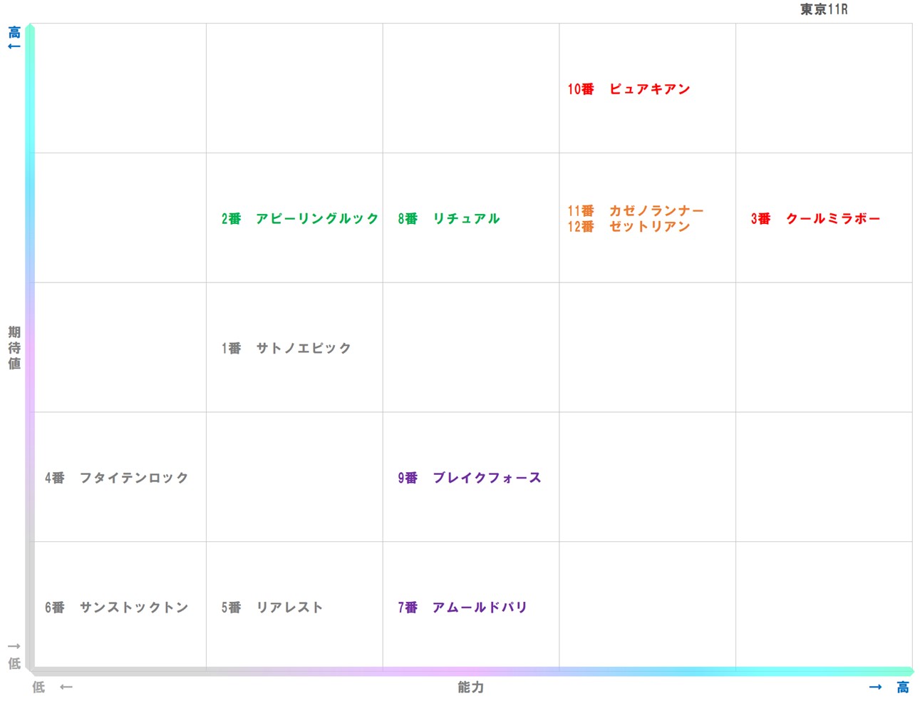 20251019_東京11-matrix