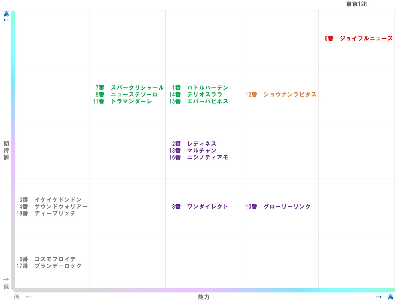 20251019_東京12-matrix