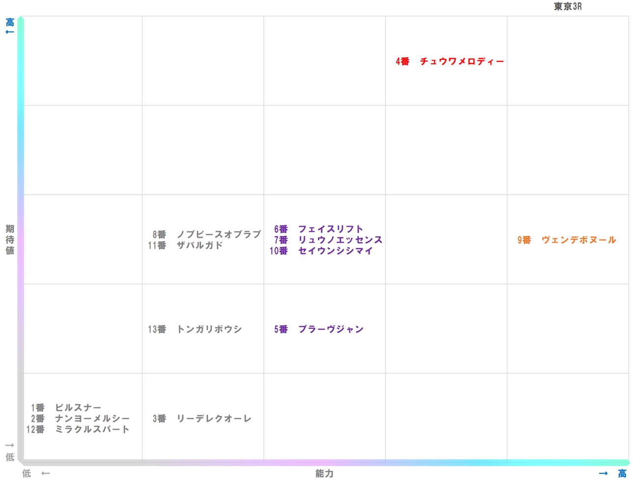20251019_東京3-matrix