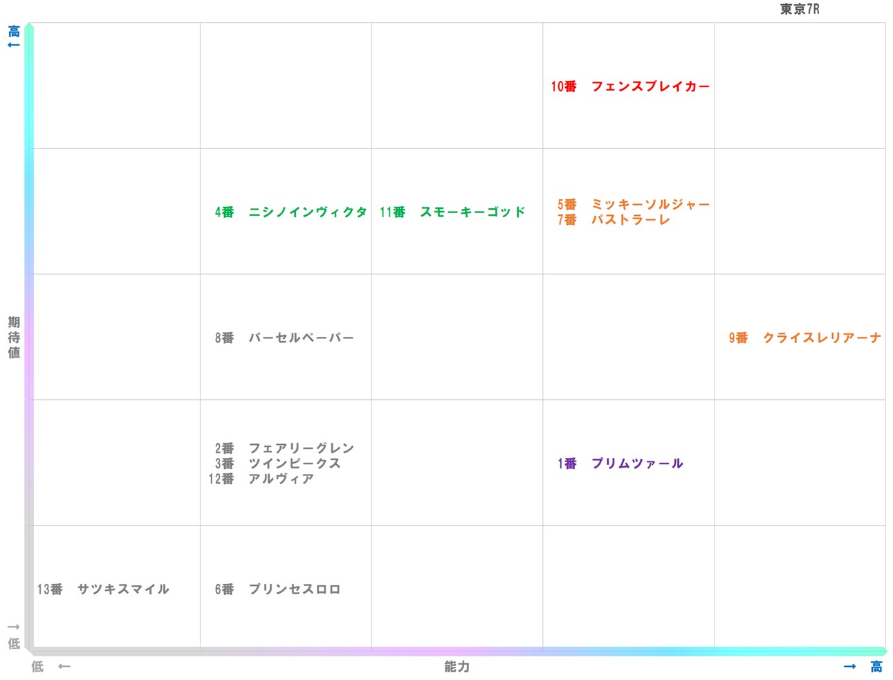 20251019_東京7-matrix