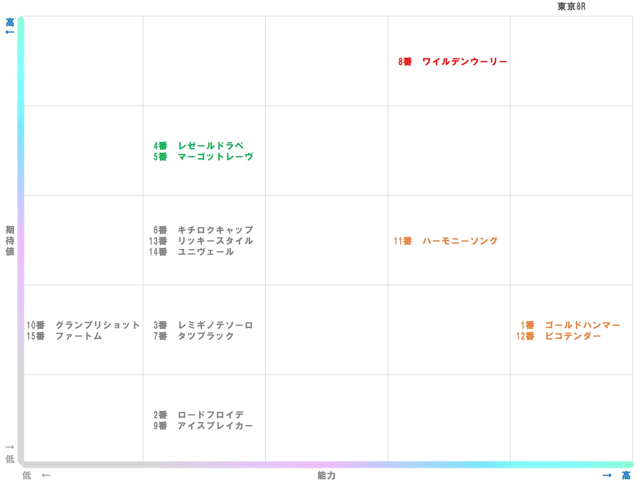 20251019_東京8-matrix