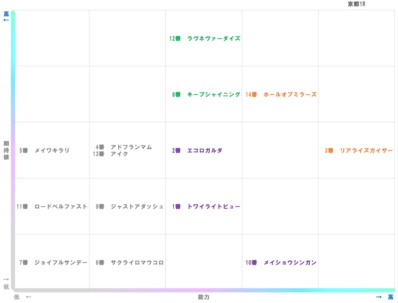 20251025_京都1-matrix