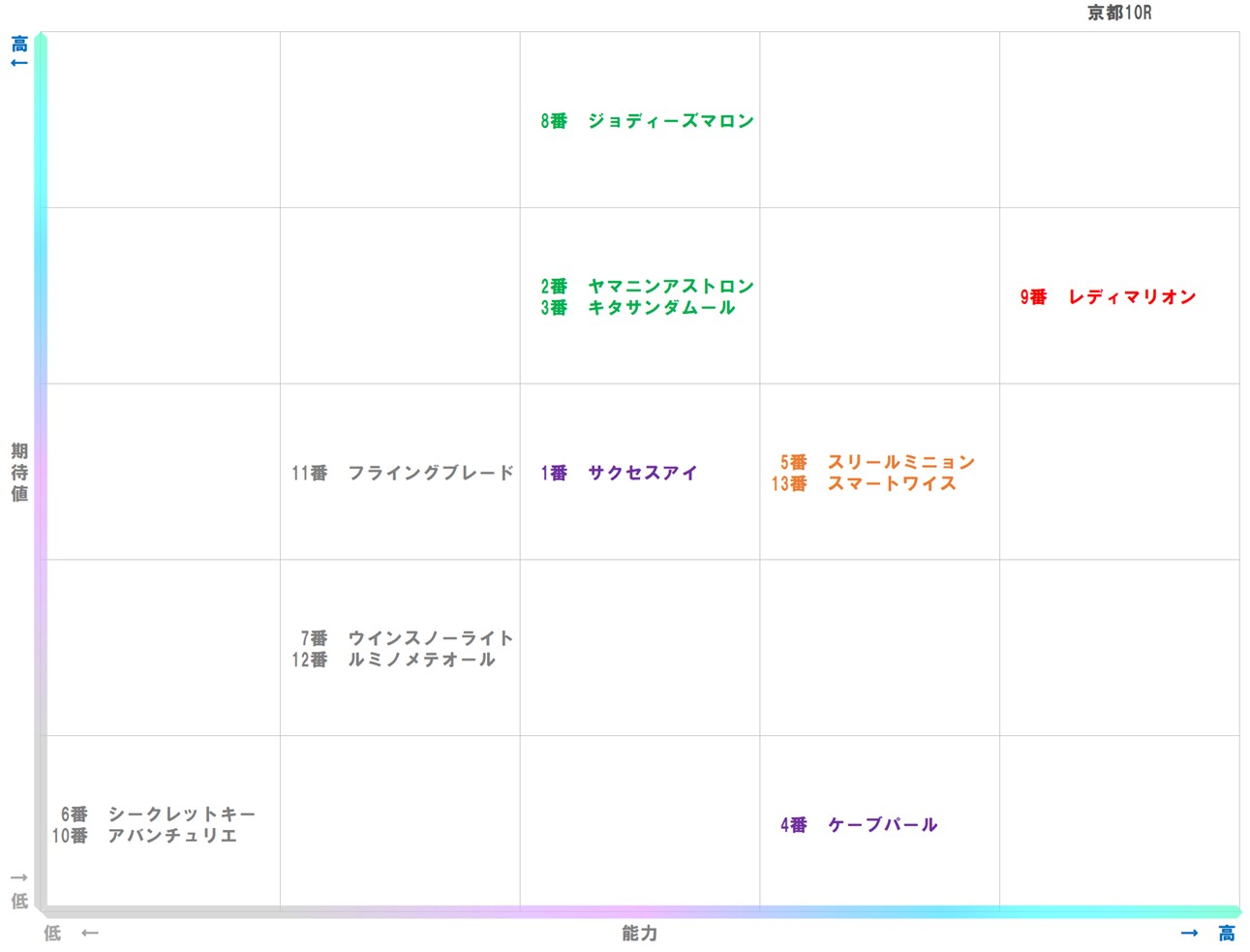20251025_京都10-matrix