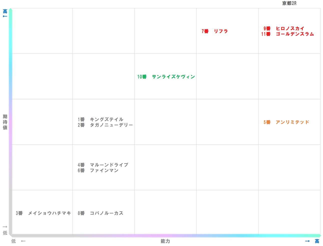 20251025_京都2-matrix