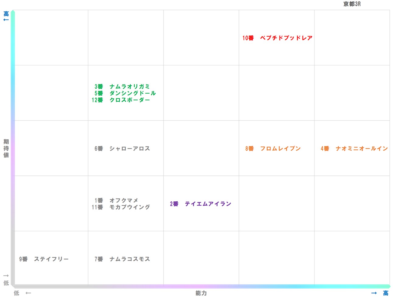 20251025_京都3-matrix
