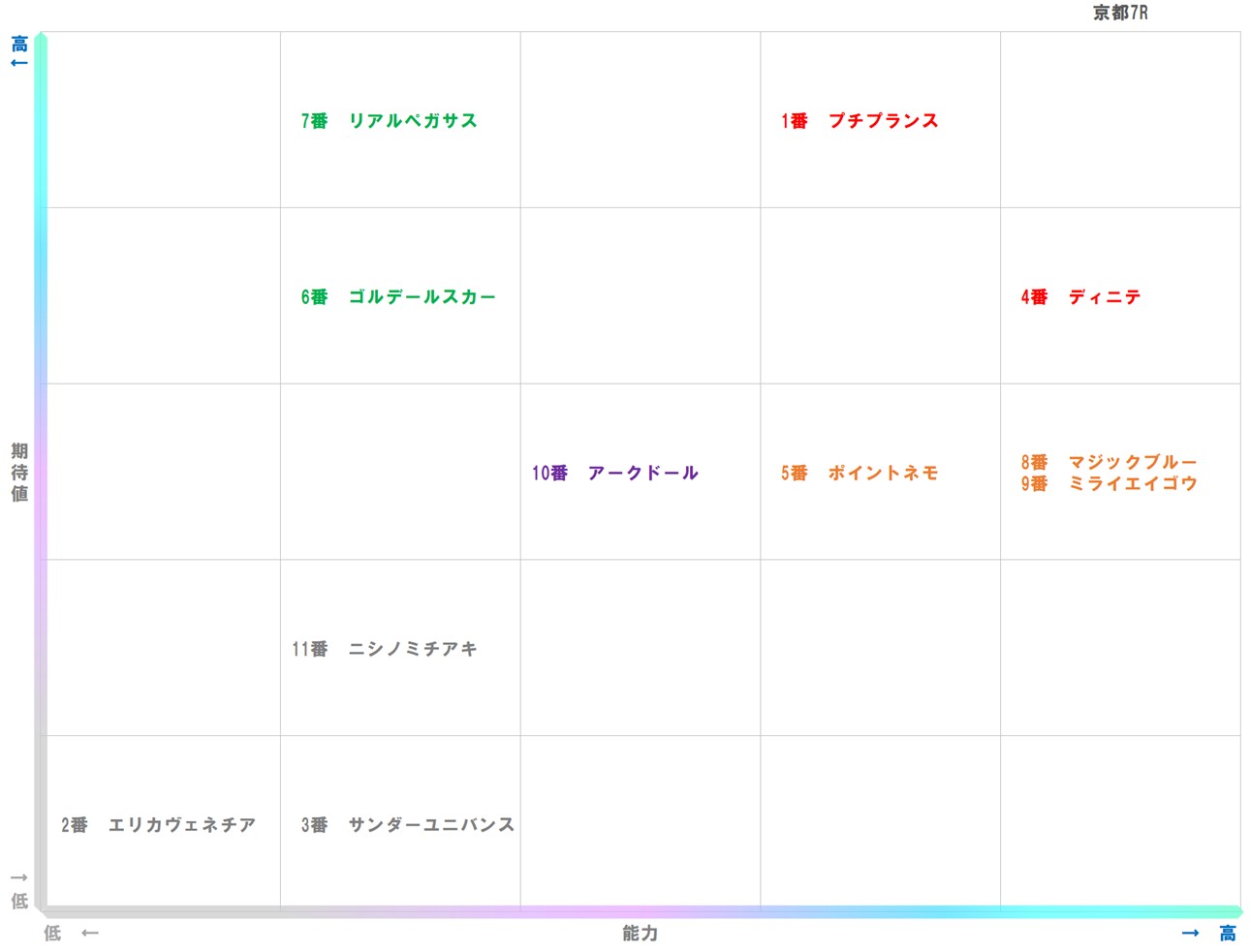 20251025_京都7-matrix