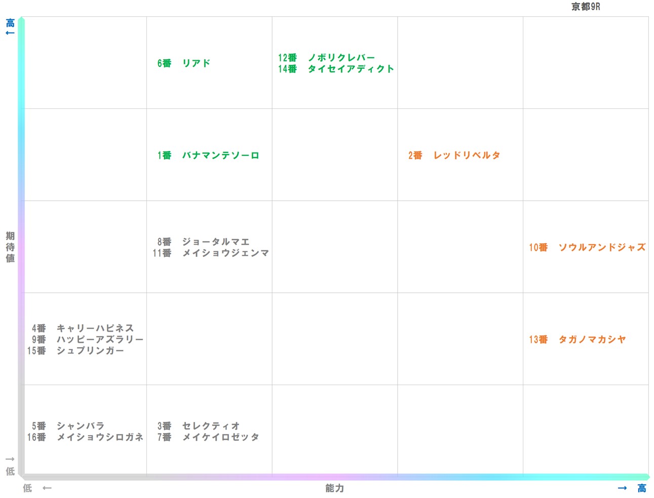 20251025_京都9-matrix