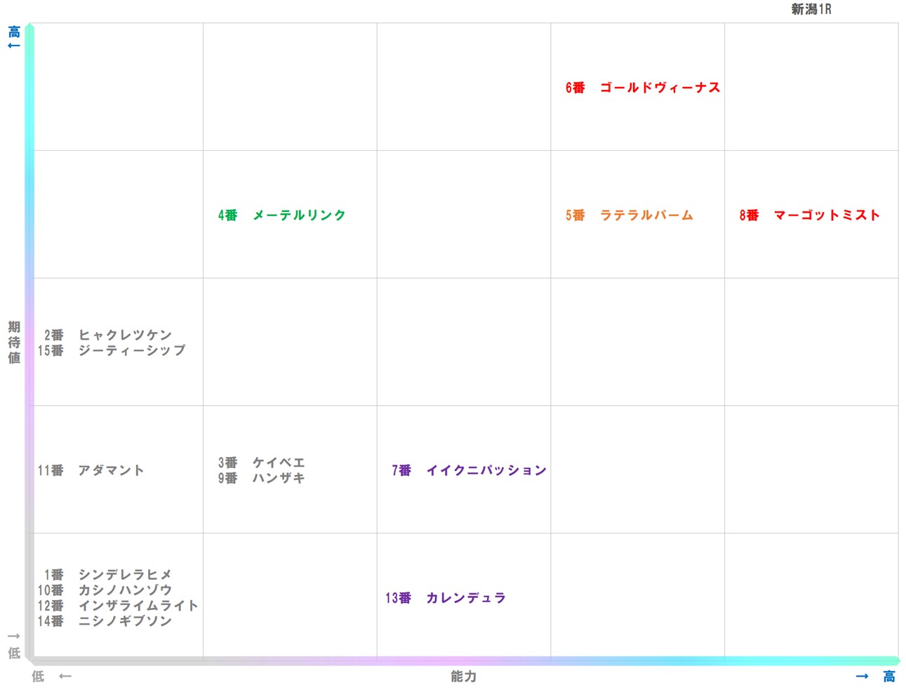 20251025_新潟1-matrix