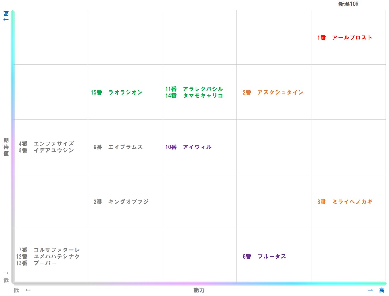 20251025_新潟10-matrix