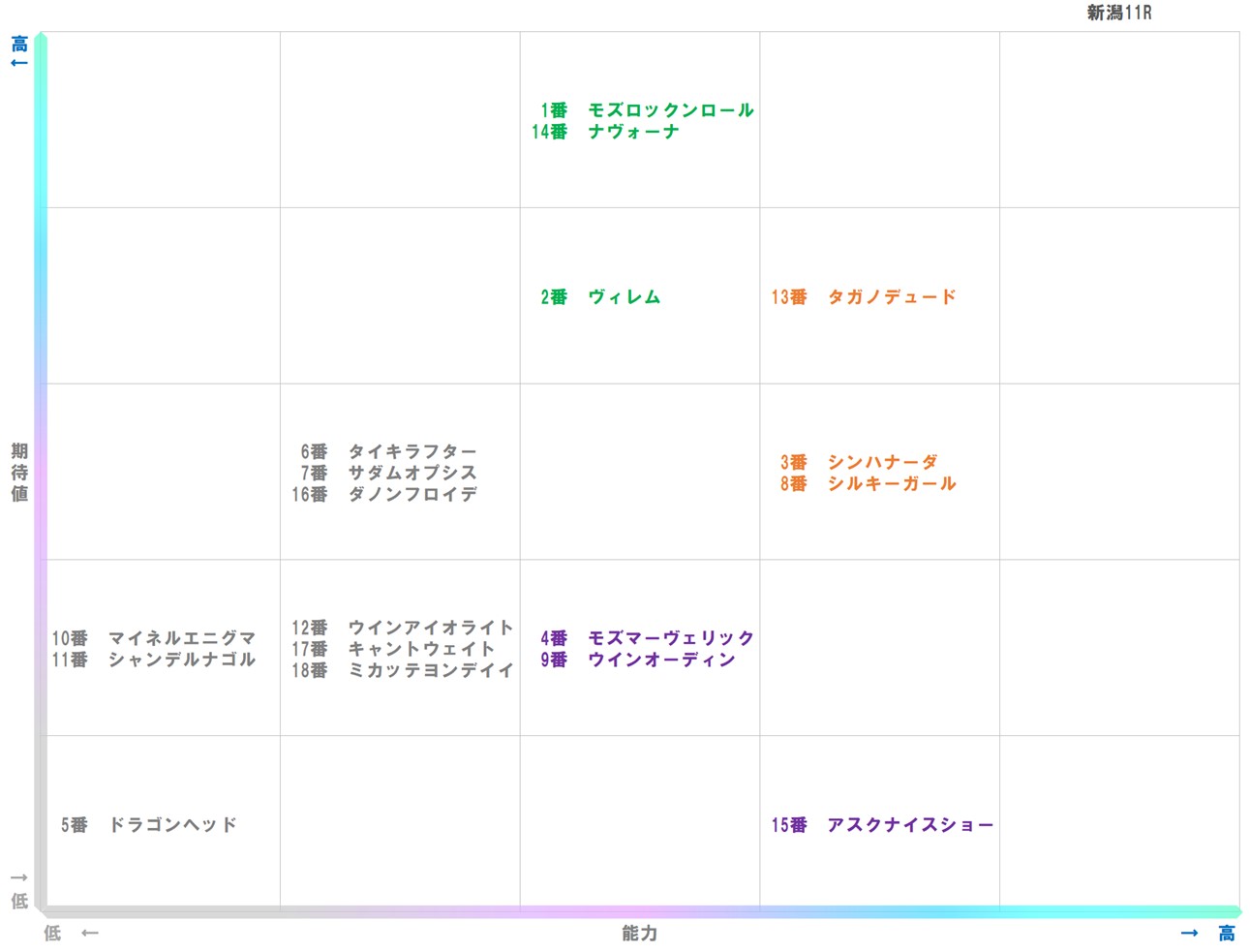 20251025_新潟11-matrix