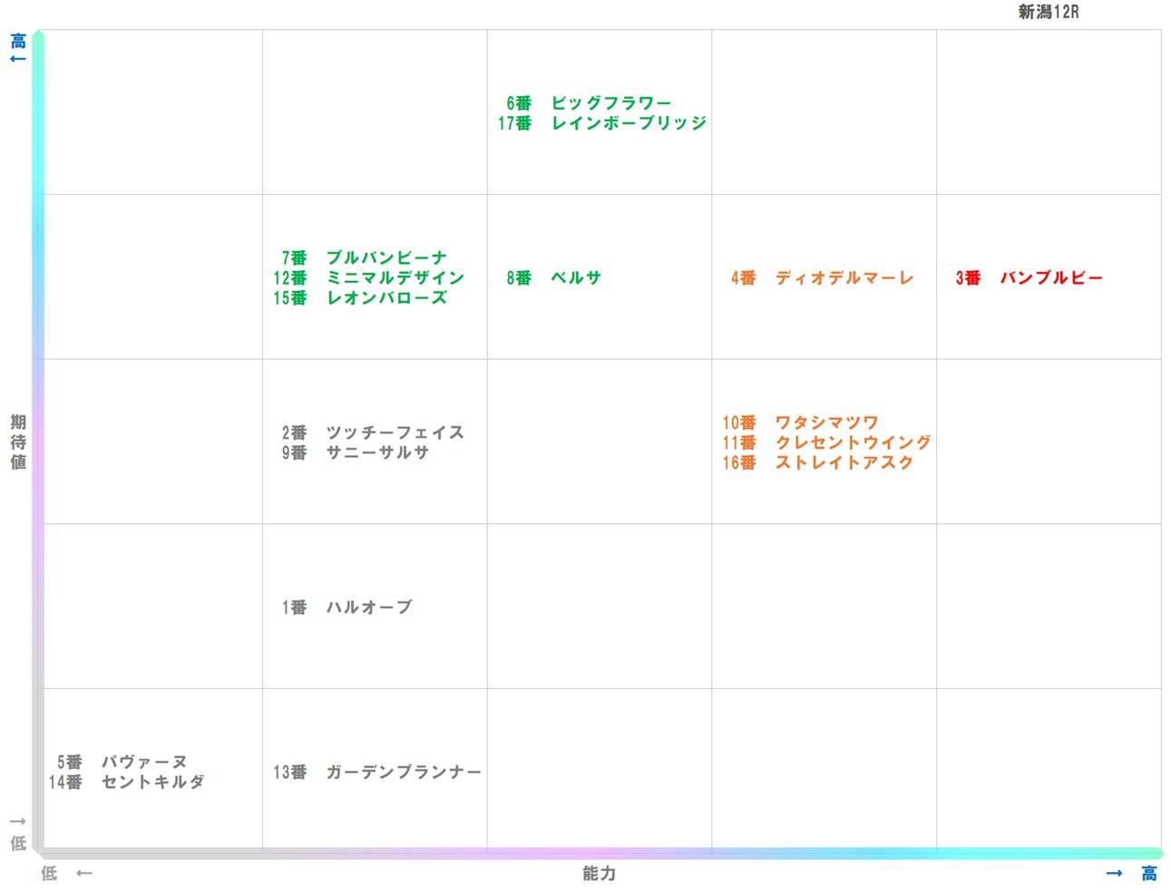 20251025_新潟12-matrix