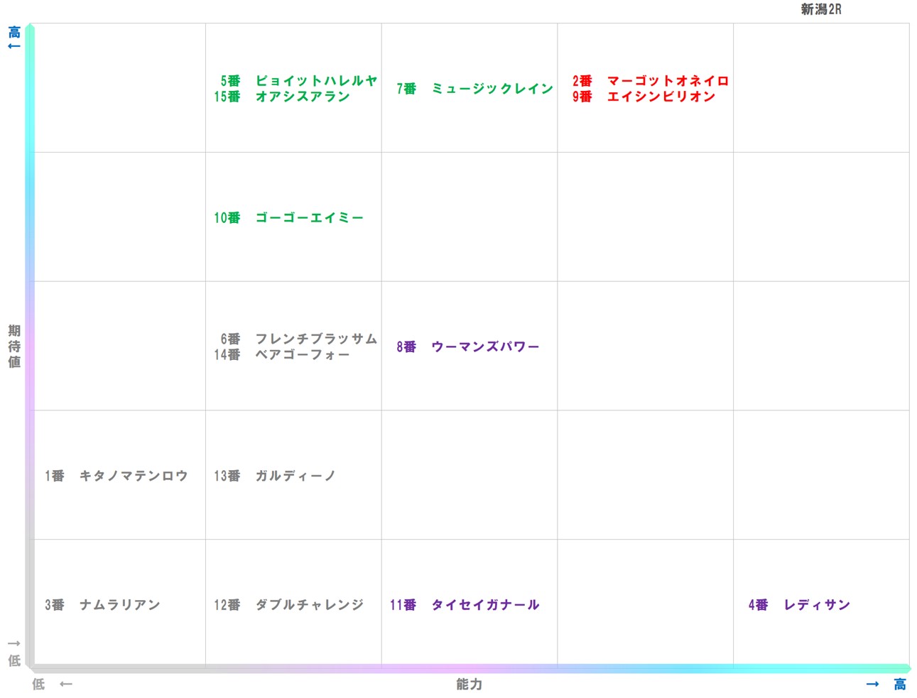 20251025_新潟2-matrix