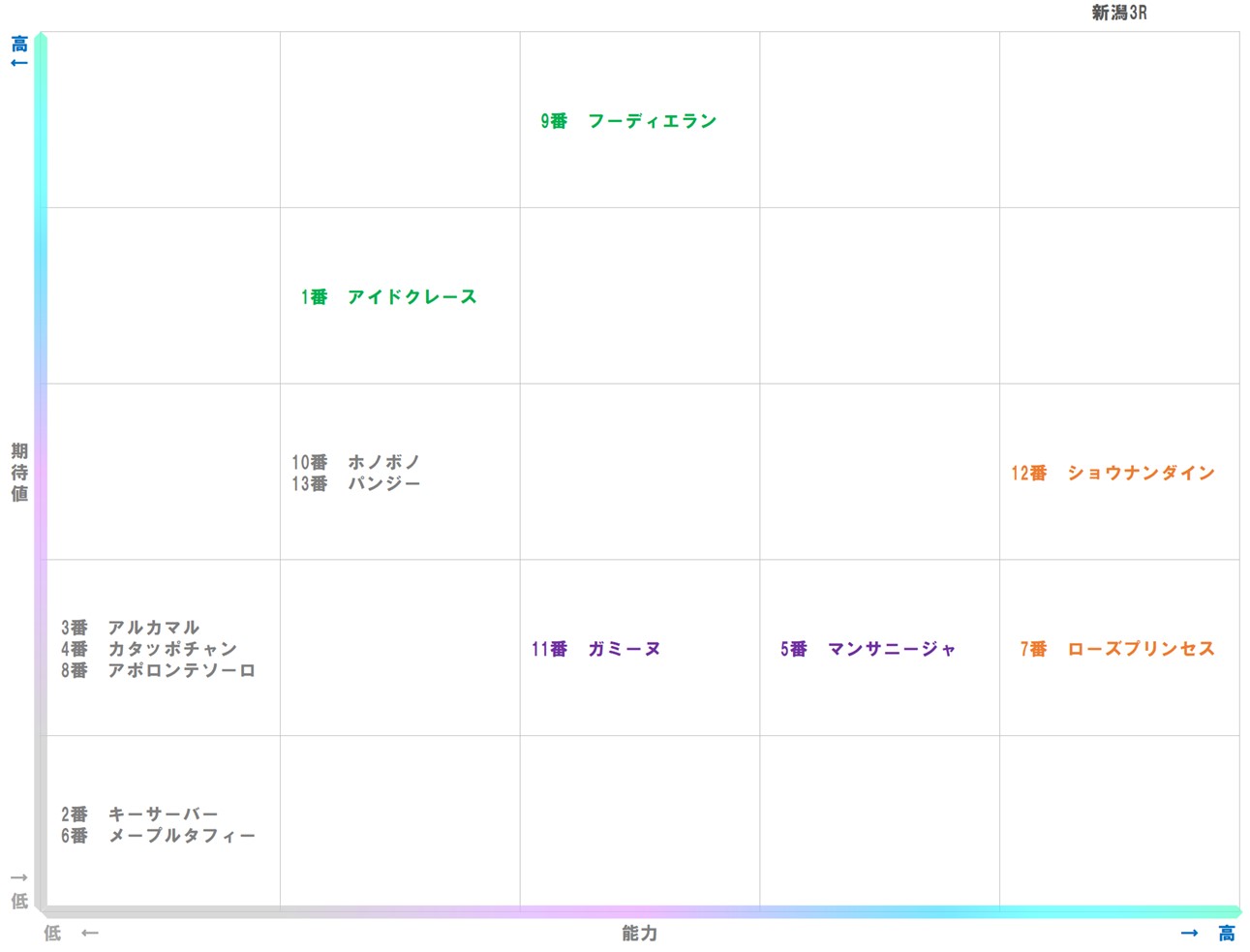 20251025_新潟3-matrix
