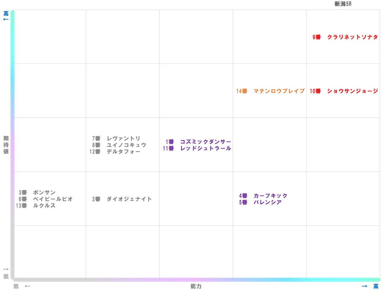 20251025_新潟5-matrix