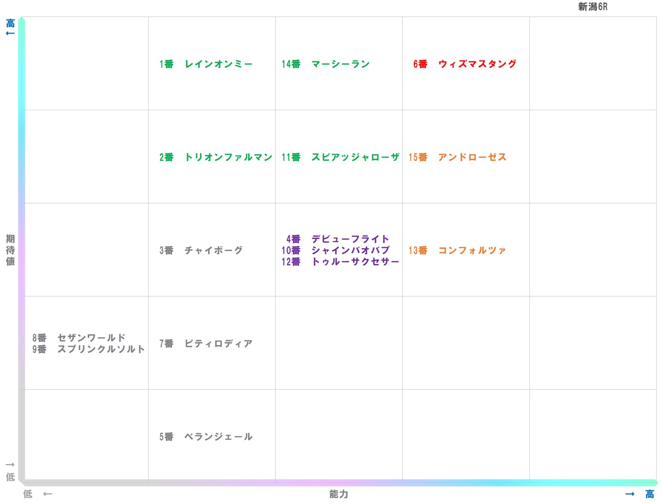 20251025_新潟6-matrix