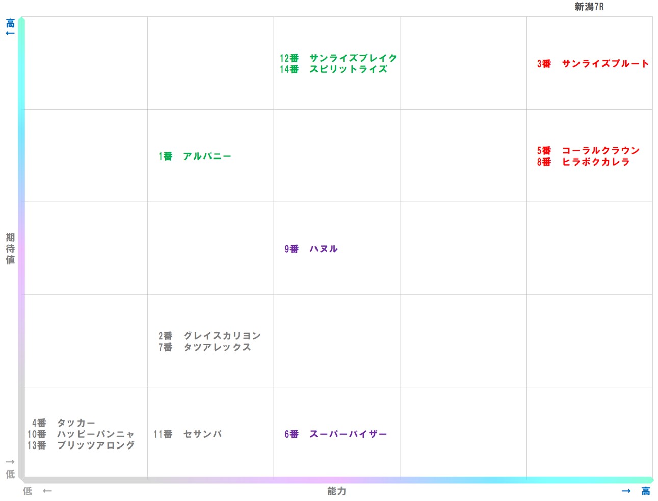 20251025_新潟7-matrix