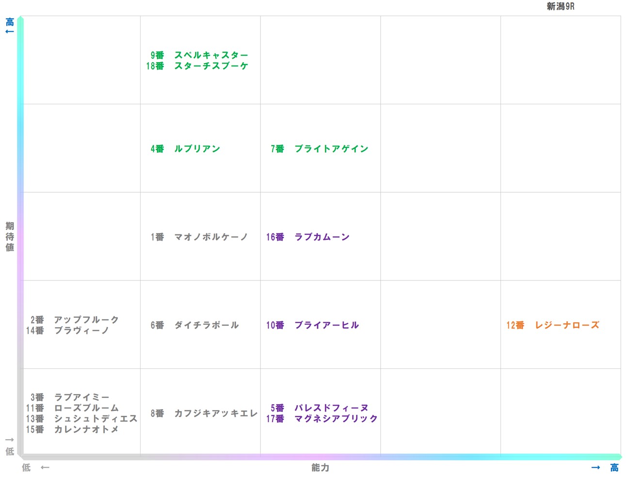 20251025_新潟9-matrix