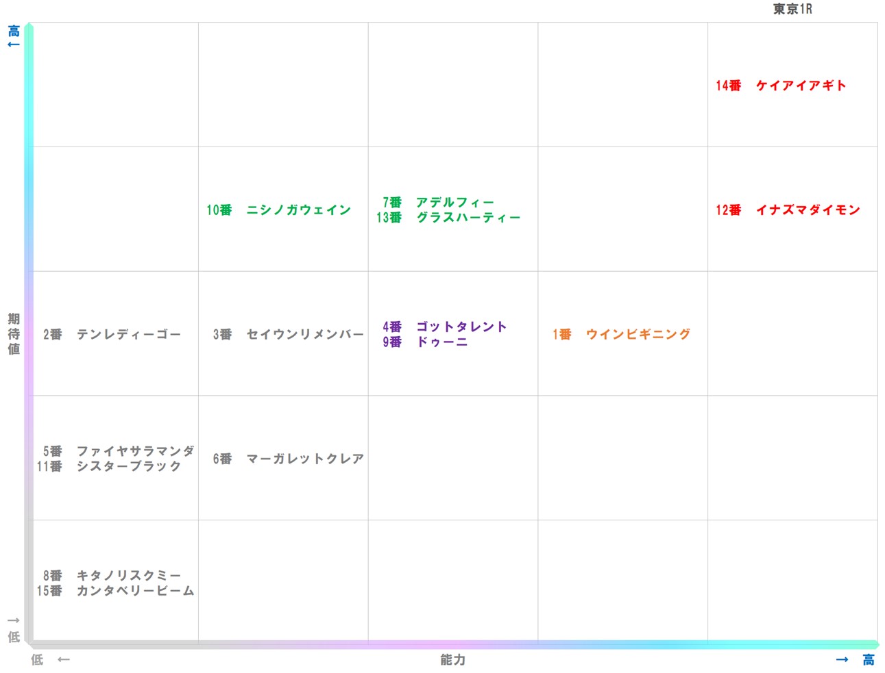 20251025_東京1-matrix