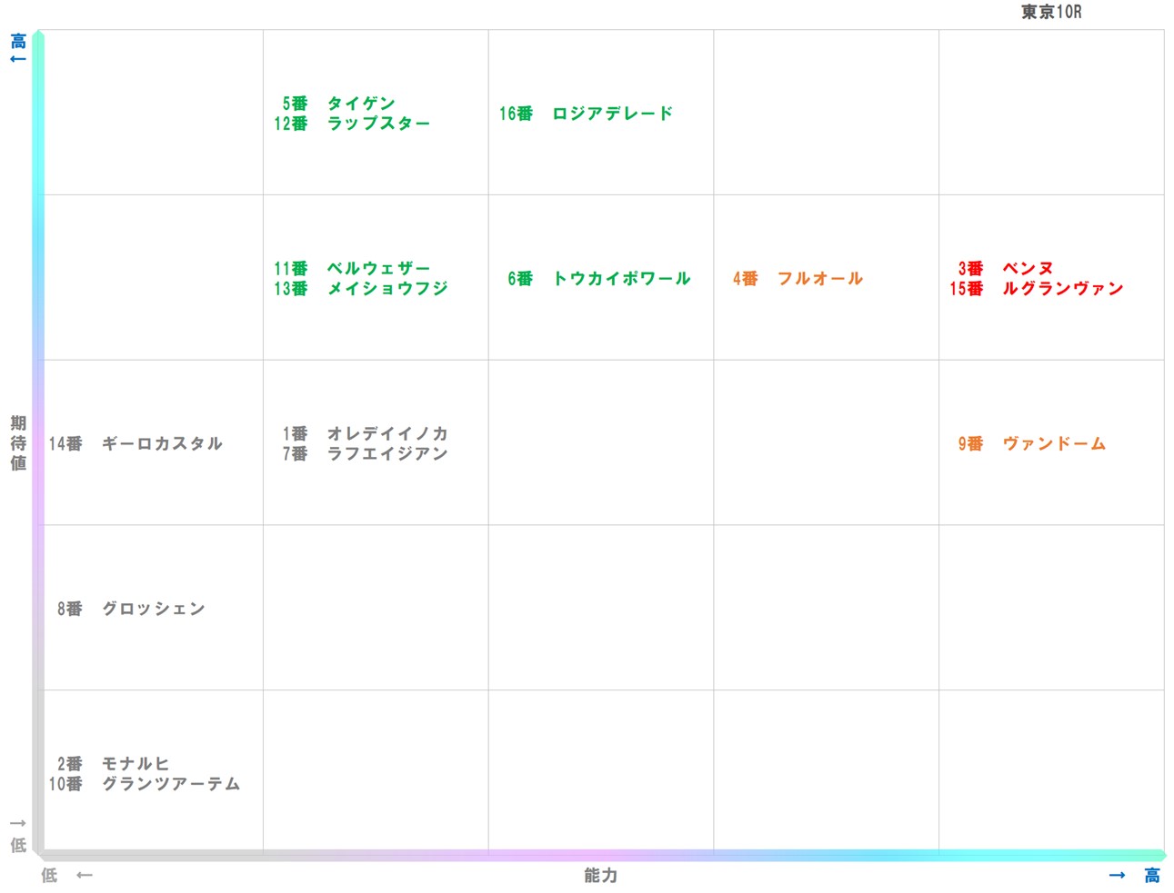 20251025_東京10-matrix