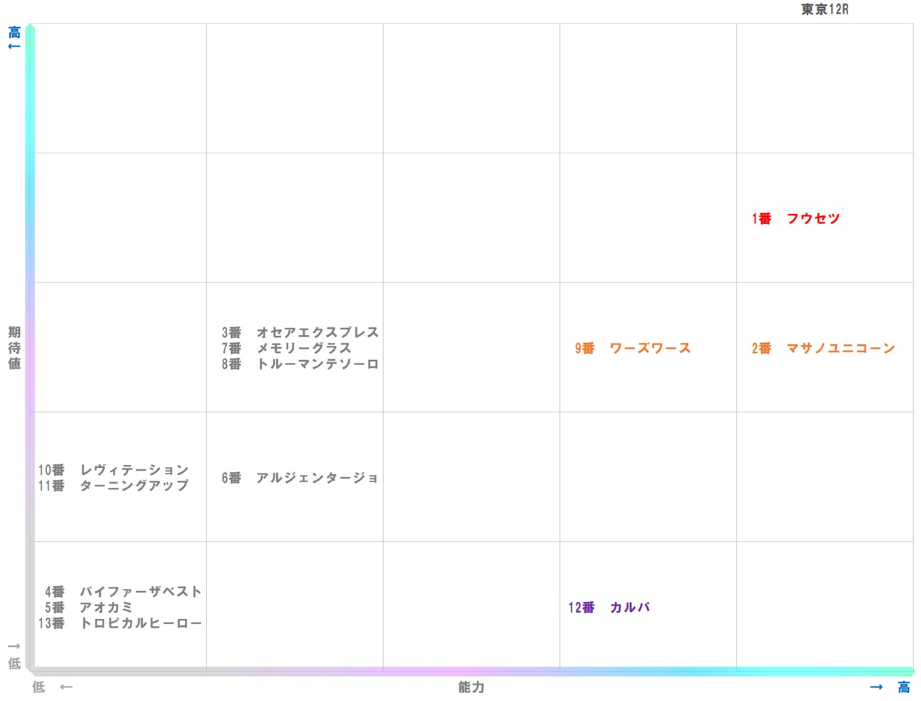 20251025_東京12-matrix