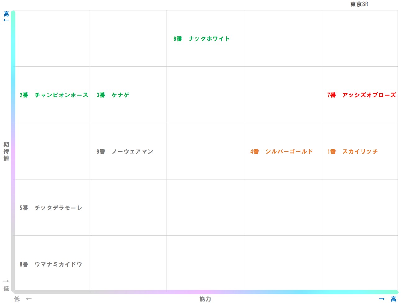 20251025_東京3-matrix