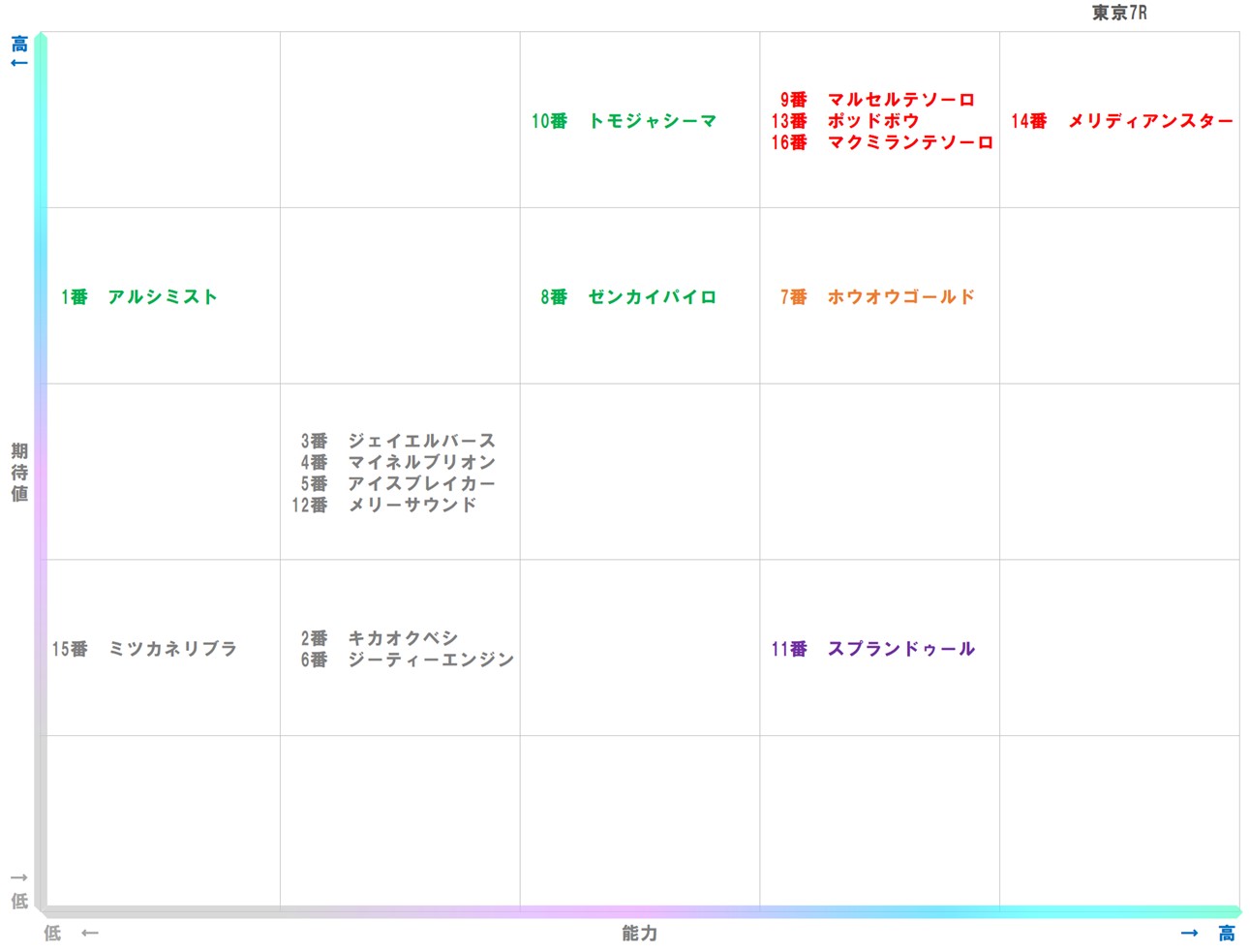 20251025_東京7-matrix